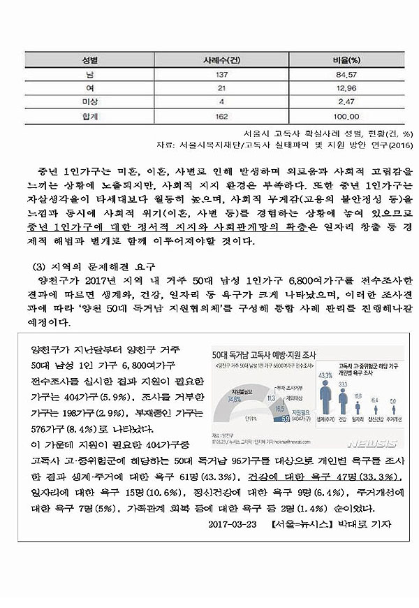 2017년 50대 독거남 건강관리 및 사회관계망 구축 프로젝트 아름다운 재도약 3