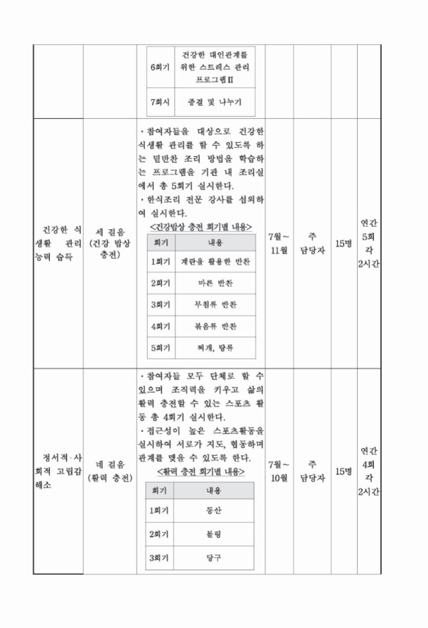 2017년 나비남 지원사업 사업계획서 나비남을 위한 건강활력 충전 프로그램 여섯 발걸음 8