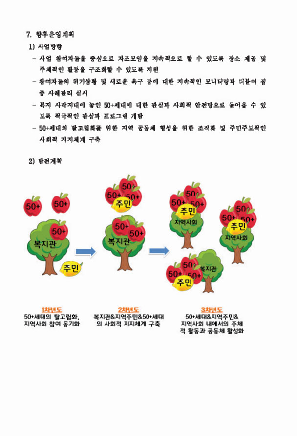 2017년 나비남 지원사업 사업계획서 나비남을 위한 건강활력 충전 프로그램 여섯 발걸음 10