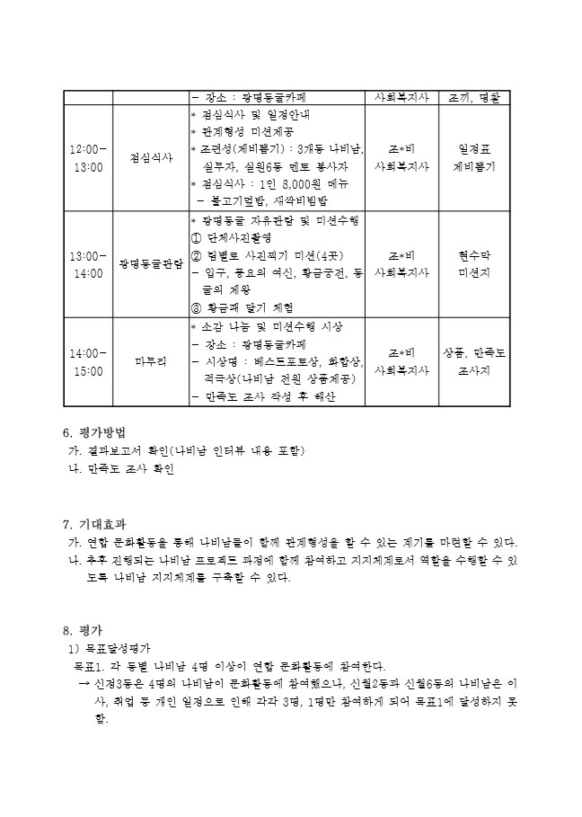 2019년 나비남 프로젝트 연합 문화활동 결과보고서 2